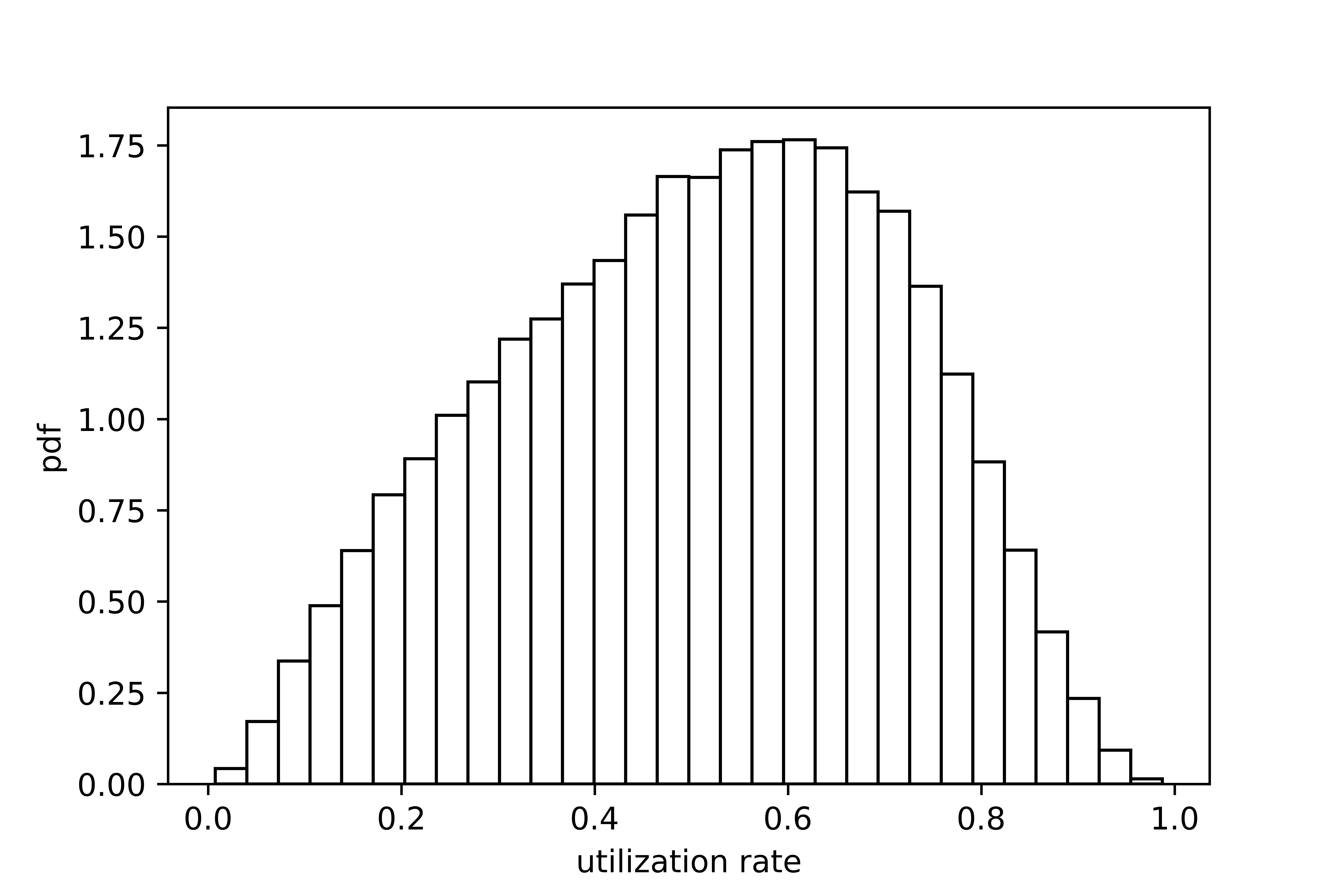 Figure 26